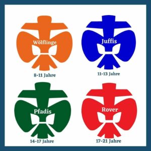 Wölflinge: 8-11 Jahre Juffis: 11-13 Jahre Pfadis: 14-17 Jahre Rover: 17-21 Jahre